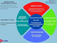 El Gobierno cubano informa de nuevas medidas económicas, entre ellas para cooperativas